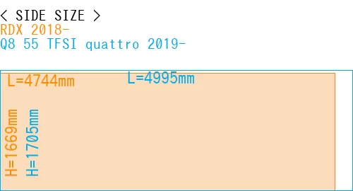 #RDX 2018- + Q8 55 TFSI quattro 2019-